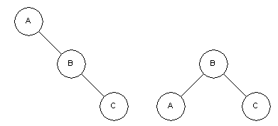 AVL tree - rotate left